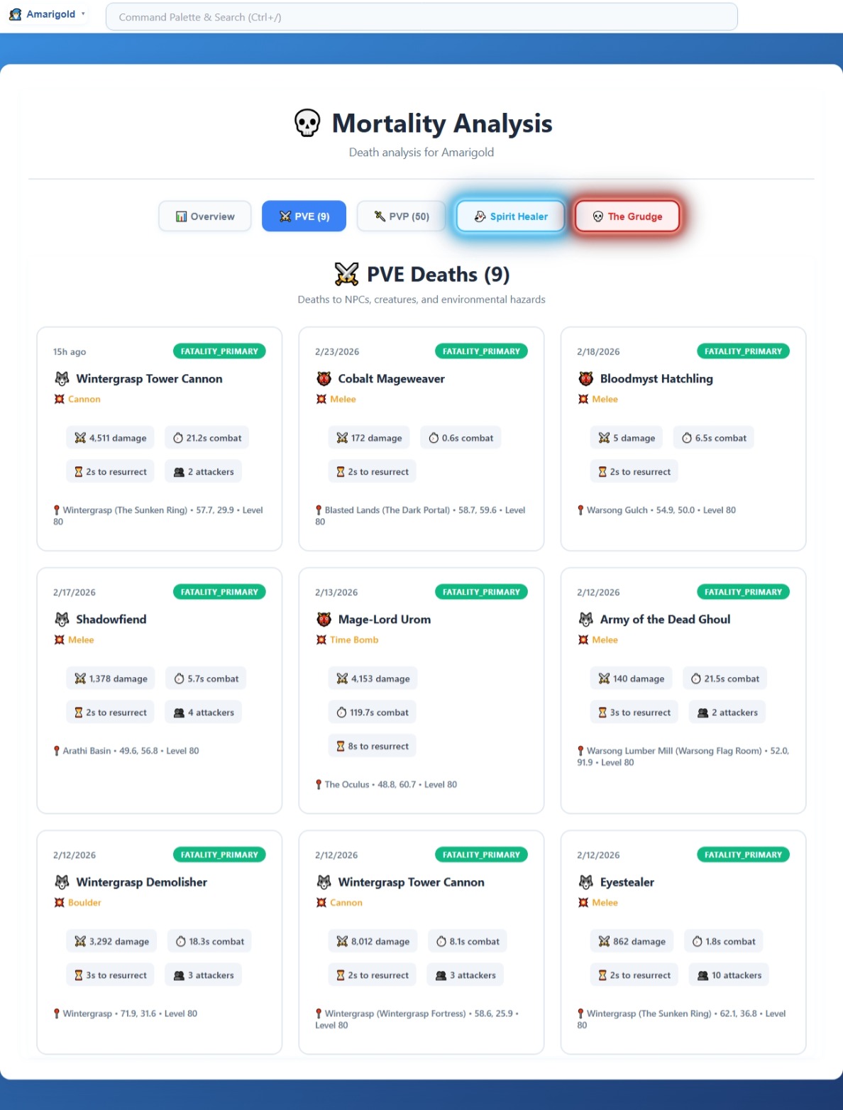 8.2   Mortality   PVE